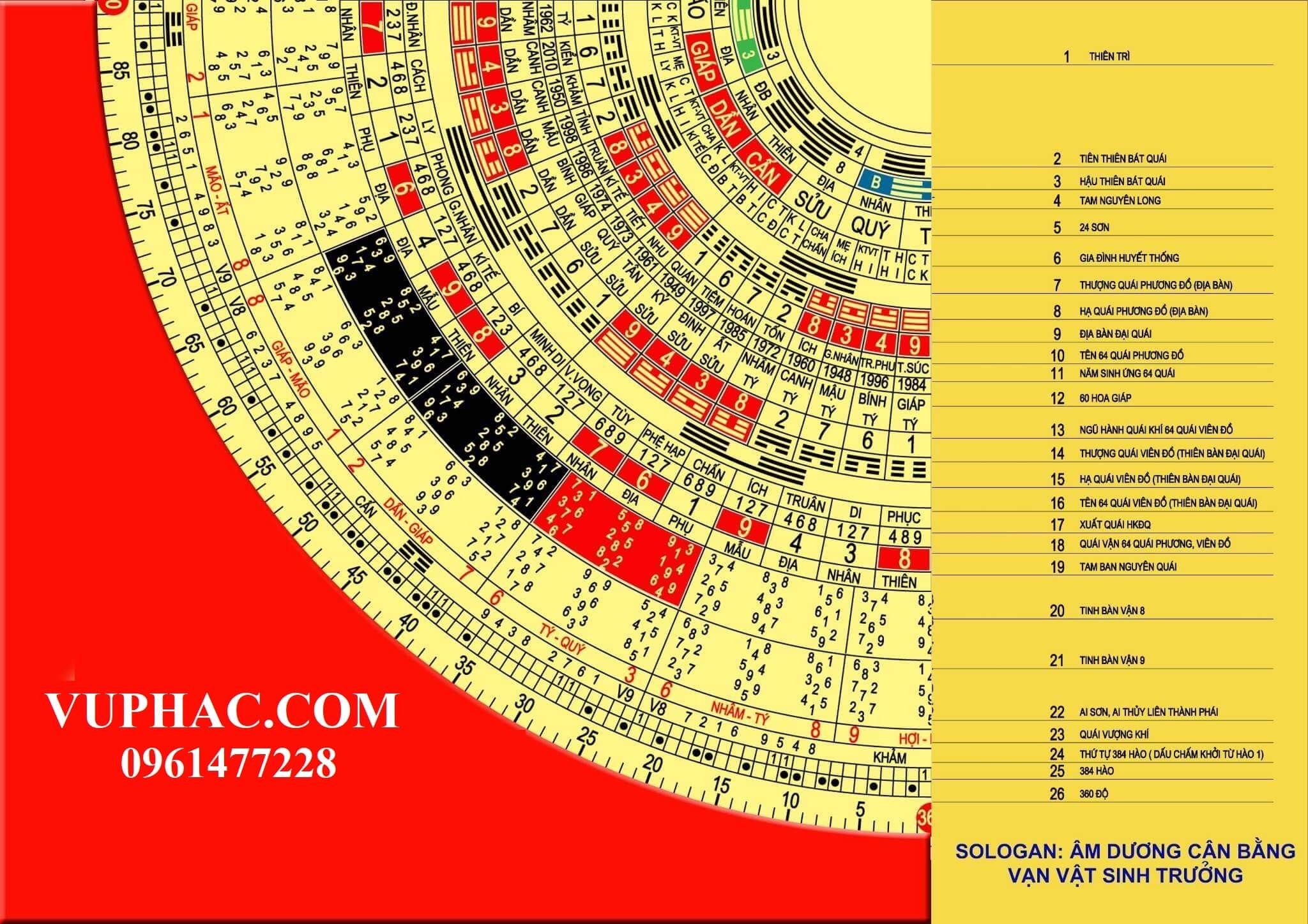 vuphaccom-la-kinh-phong-thuy-tam-nguyen-dai-quai-tieng-viet-chu-thich-1750764861.jpg