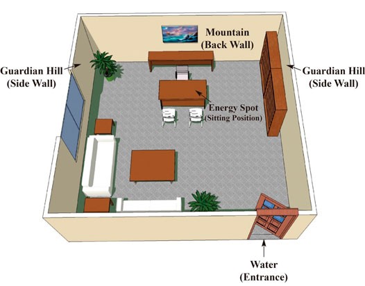 fengshui-four-features-managers-office-1752216217.jpg
