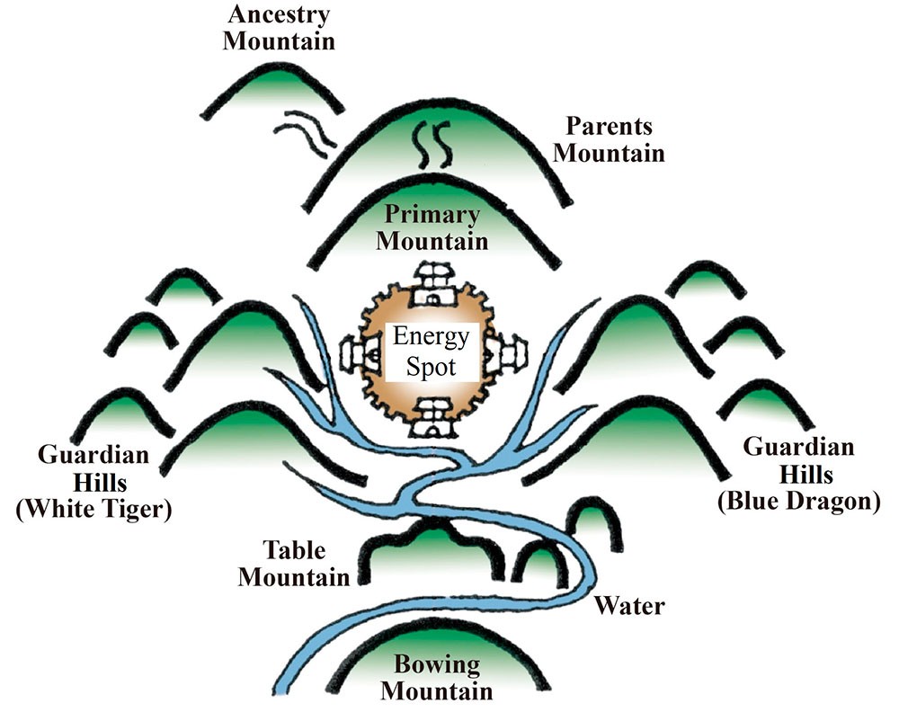 fengshui-classic-city-model-1756998714.jpg